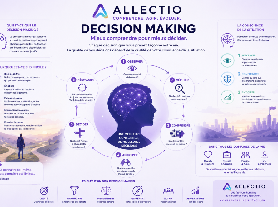 Decision Making : pourquoi la qualité de nos décisions détermine la qualité de notre vie
