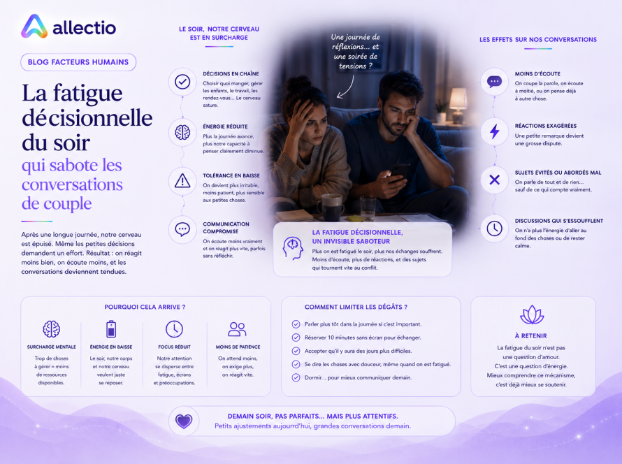 La fatigue décisionnelle du soir qui sabote les conversations de couple