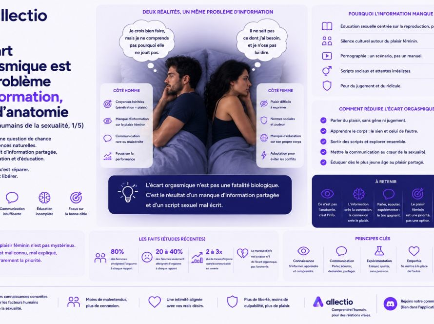 L'écart orgasmique est un problème d'information, pas d'anatomie (facteurs humains de la sexualité, 1/5)