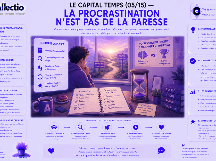 Le capital temps (05/15) — La procrastination n'est pas de la paresse